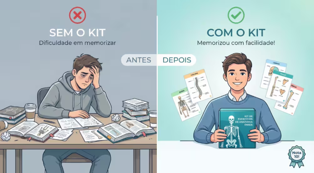 Comparação antes e depois: estudante frustrado sem o kit vs. estudante confiante com o kit